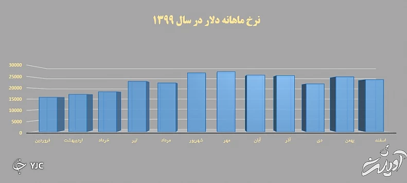 منتظر حل مسائل اقتصادی در دولت رئیسی باشیم